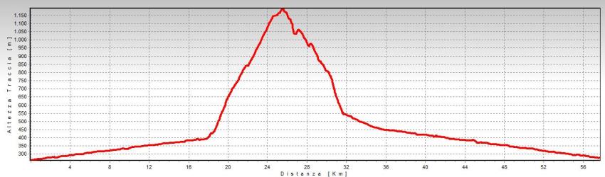 altimetria cavlera val riso